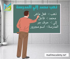 Learn Quranic Arabic Online 9, Muslim Academy